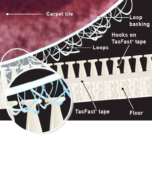 TacFast system explained with a cross section of the floor, tacfast strips and carpet tile