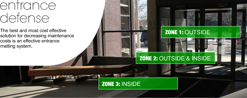 Entrance Zones 1 Outside 2 Outside Inside 3 Inside